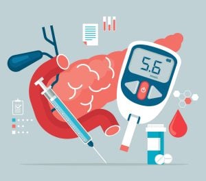 Diabetes prevention